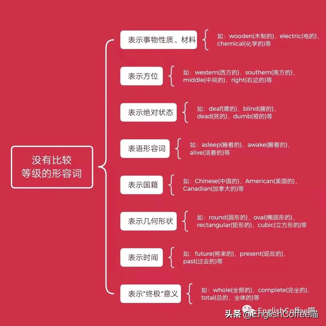 形容词的比较级和最高级用法英语,形容词的比较级和最高级的视频