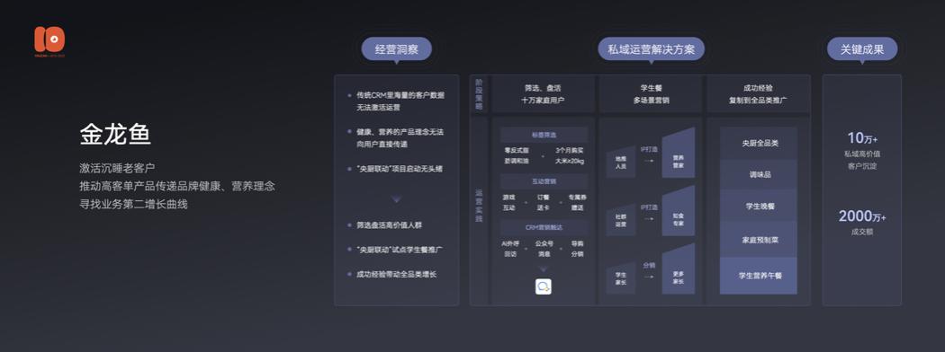 演讲全文流出：有赞十周年闭门会上说了些啥？