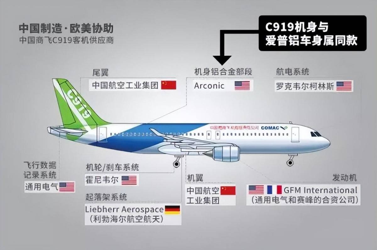 美企都买了！C919再添60架订单，更好消息：CJ1000A已装运20试飞