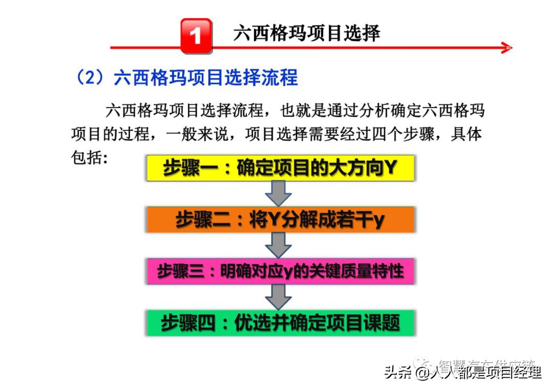 六西格玛黑带知识点整理,六西格玛讲解视频全集