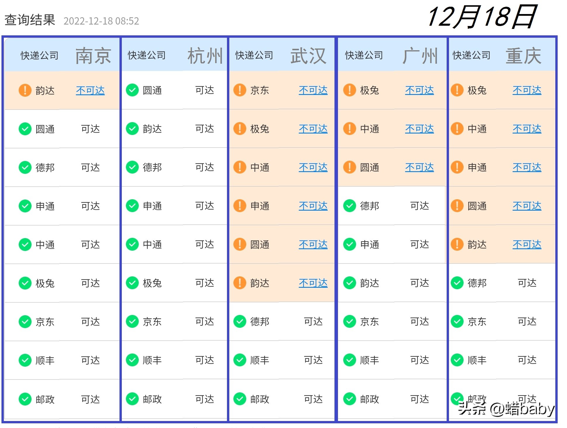 快递停运为何还要直播间带货,快递停运直播受影响