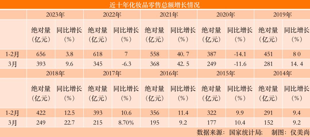 美业业绩回顾,2019美业业绩