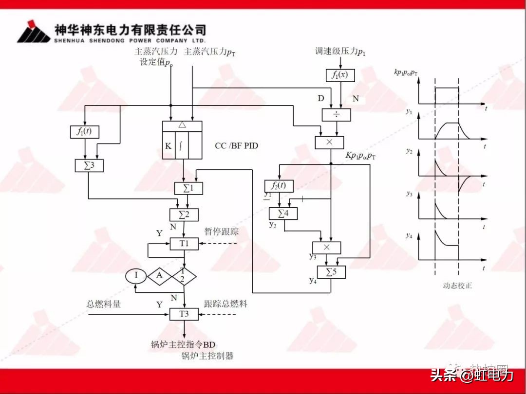 一次调频二次调频三次调频区别,一次调频和二次调频主要调节什么