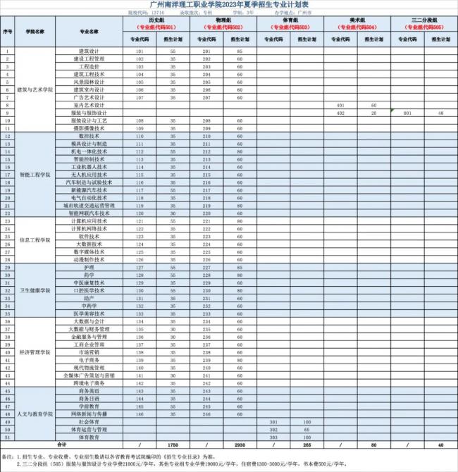 重磅！南洋理工招生计划发布！