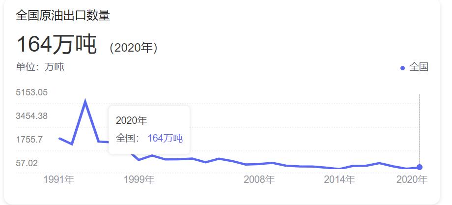 为他人做嫁衣是好是坏,中国为什么进口原油出口成品油