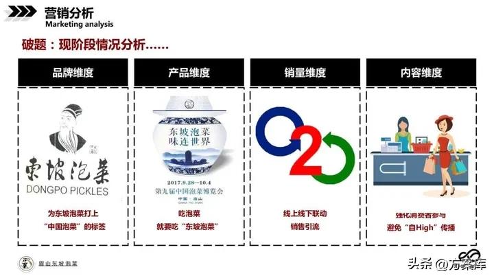 美食电商设计与运营,品牌美食营销方案