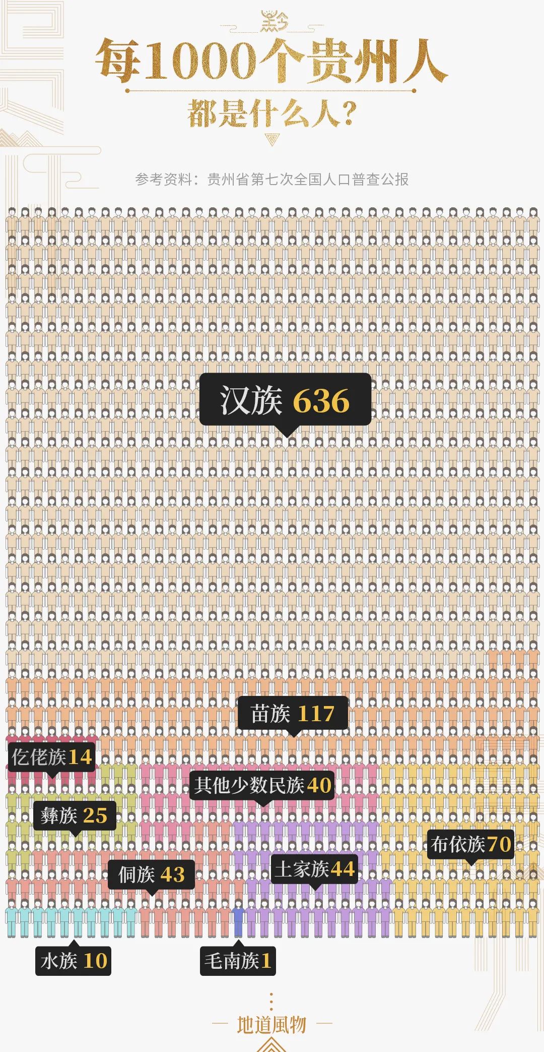 为什么说古今天下人塑造了“千人千面”的贵州？