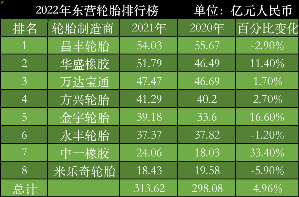 山东轮胎世界排名,中国轮胎哪个便宜