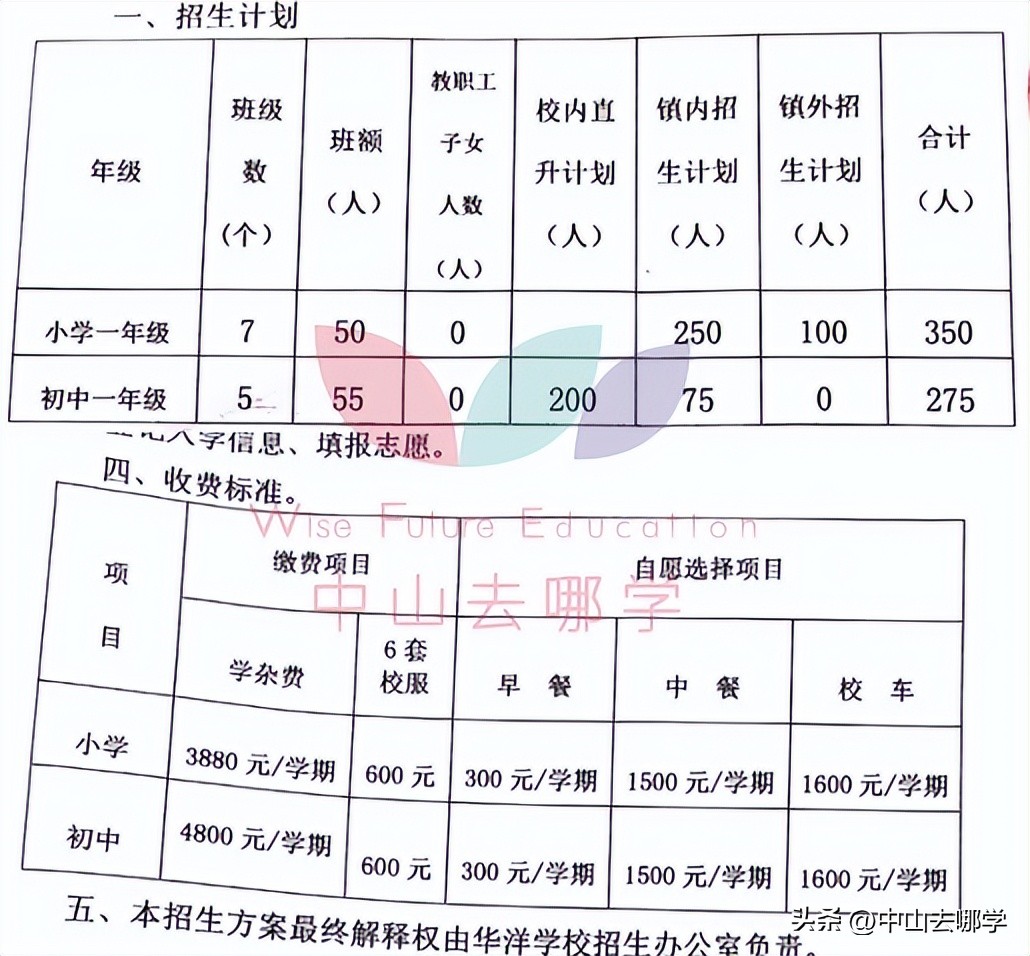 中山市民办学校学费涨价,2023年中山私立学校学费