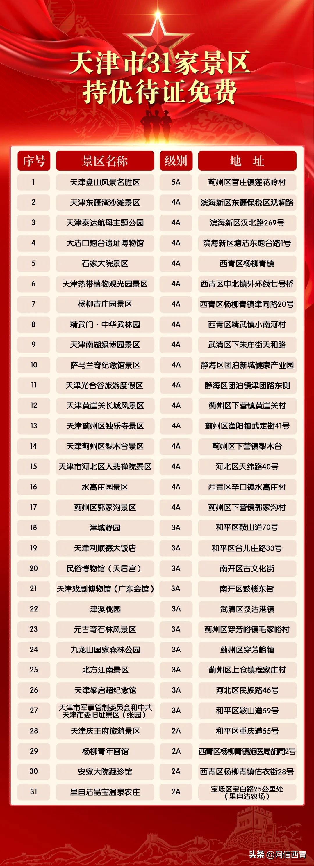 对天津籍免票半价的景区,优待证在天津哪些景区免门票