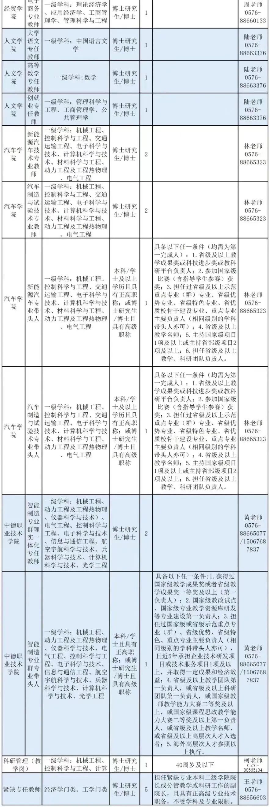 浙江湖州事业单位最新招聘信息,浙江台州事业单位招聘网最新招聘