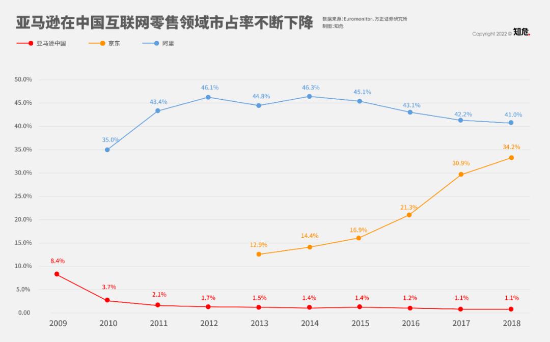 京东被淘汰出局吗,阿里和京东对拼多多的威胁分析