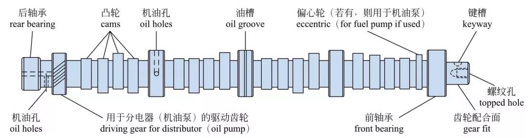 发动机的内部构造名称,发动机模型内部构造