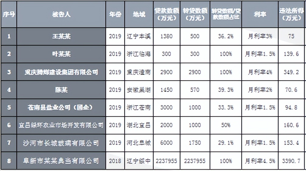 怎么认定高利转贷罪最新司法解释,高利转贷罪的法律规定有哪些