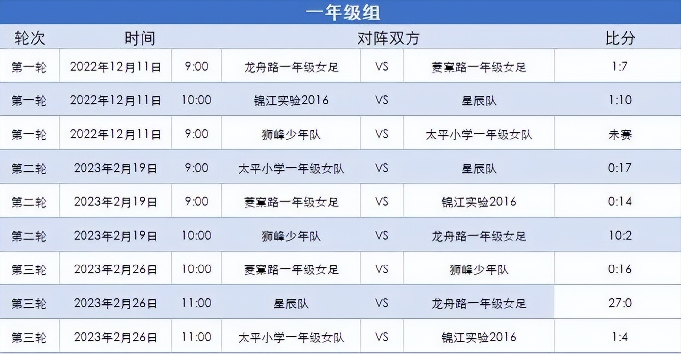 2020-2021成都市青少年足球联赛,锦江杯足球联赛