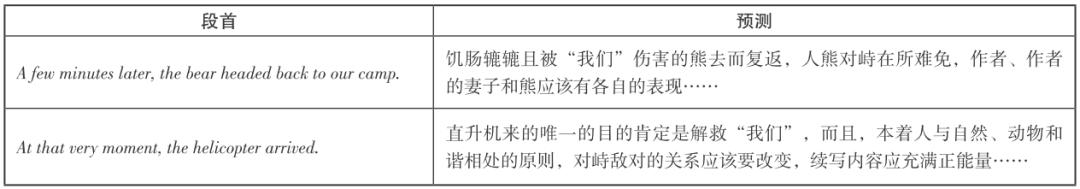 高考读后续写范文深度解析,高中读后续写的写作方法和步骤