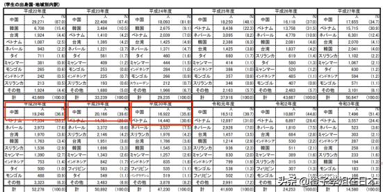 听闻2022年在日升学“变态”难?事实并非如此