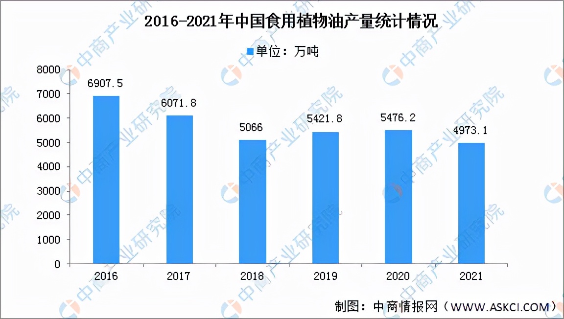 中国农产品精深加工,中国农产品加工项目