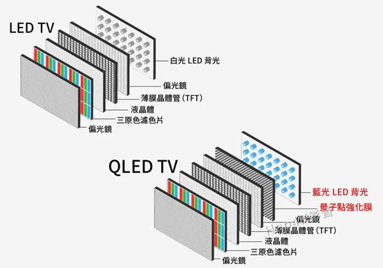 lcdoledamoled分别是什么意思,lcdoledamoled对比
