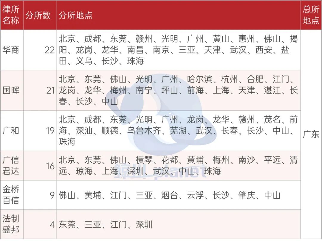 国内top5律所,律所如何发展分所