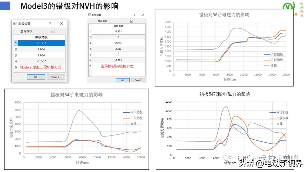 teslamodel3电机拆解,比亚迪汉evvs特斯拉model3