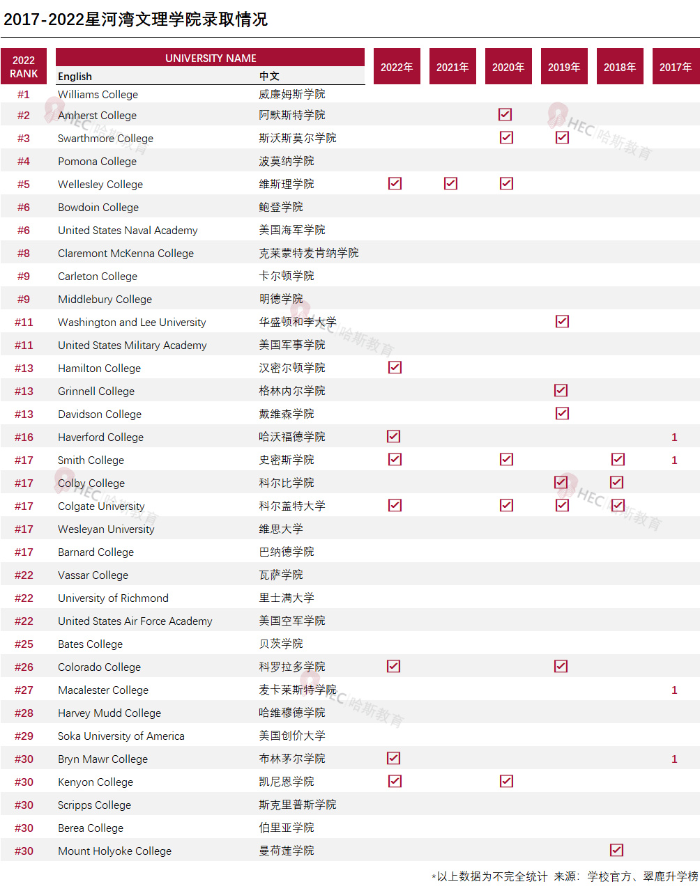 星河湾双语学校在上海排名,星河湾国际学校排名