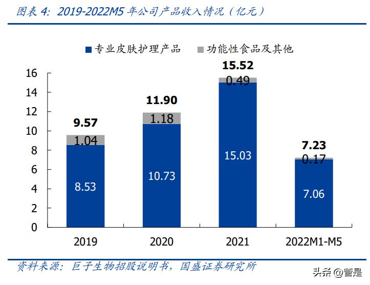 巨子生物可溶性胶原,巨子生物新技术