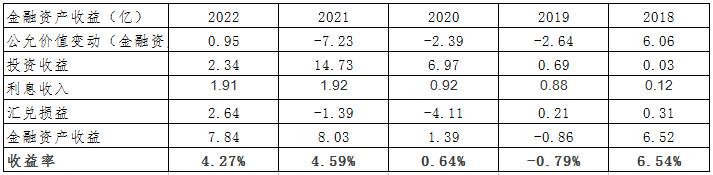 药明康德估值模型,药明康德美股价格与估值