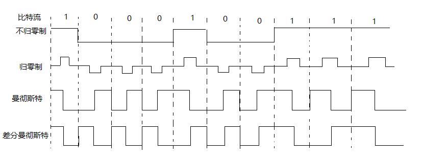 什么是信道,什么是信道占用