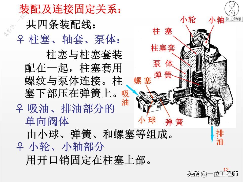 装配图的4类画法，7步完成装配图的绘制，46页PPT介绍装配图画法