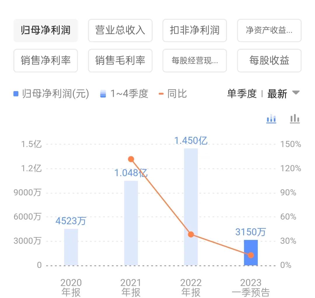 新股发行价12.30市盈率16.31,新股市盈率26倍高不高