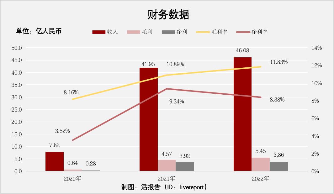 跨境物流增长,国际物流海运公司业绩