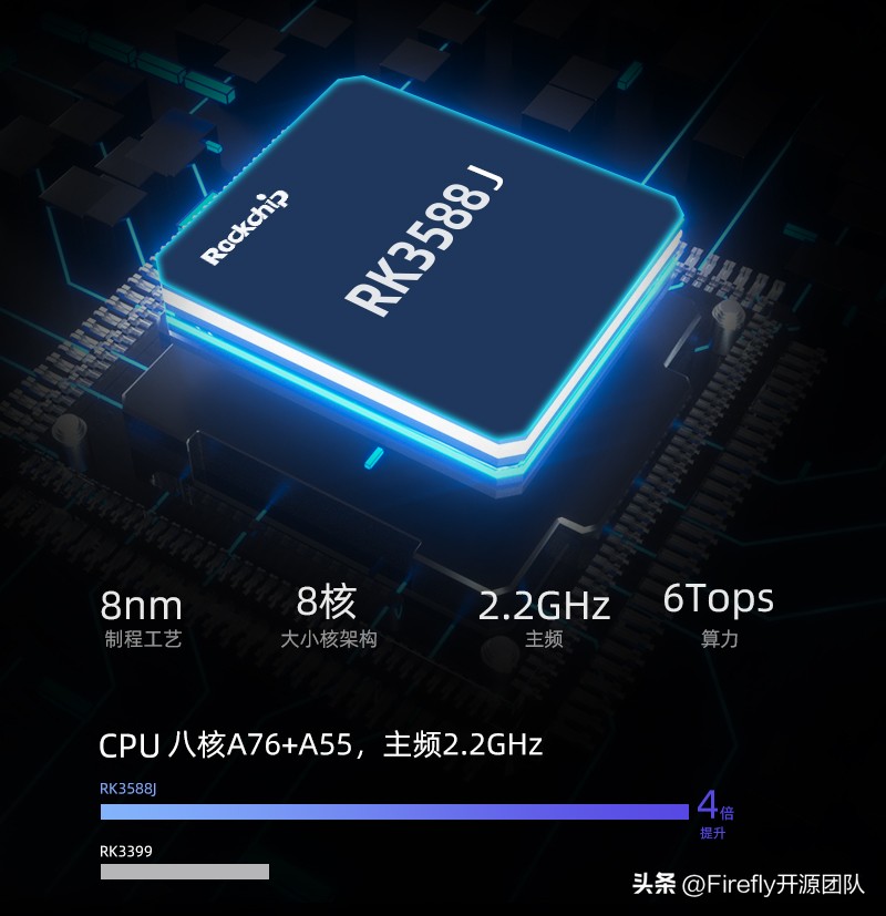 AIO-3588JQ8KAI工业主板