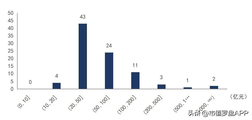 光学光电子概念股票龙头企业,中国a股行业龙头企业