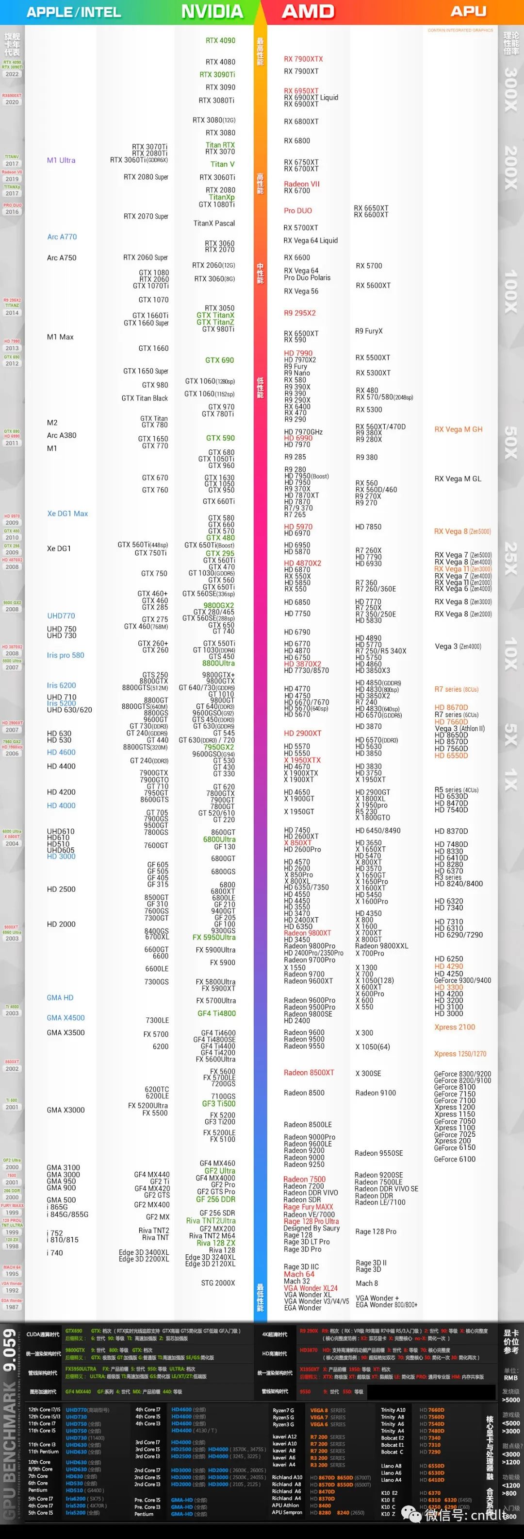 2023年4k电脑主机配置推荐,2023年3000元电脑主机配置推荐