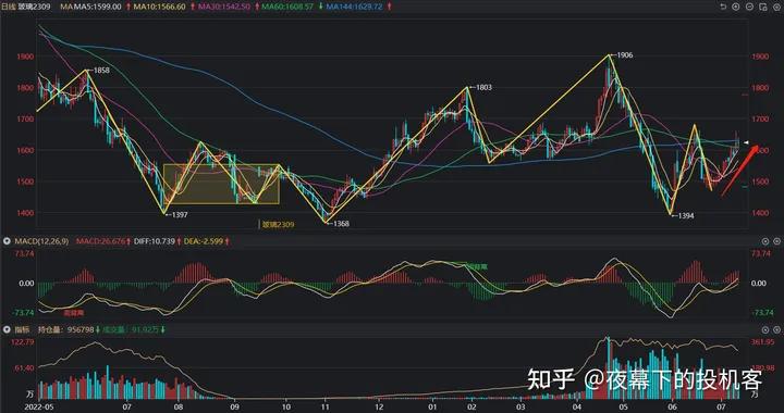 我的期货交易记录20230712