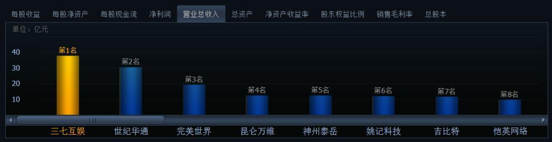 三七互娱最新业绩,三七互娱业绩逆势增长