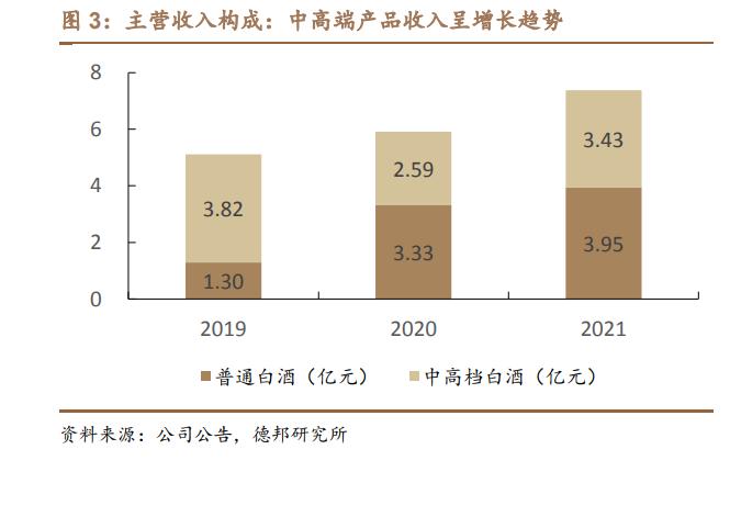 金种子酒研究报告：华润强势入局，金种子迎来新变革