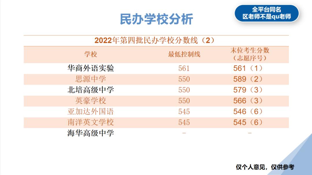 民办高中收费标准,成都民办高中排名