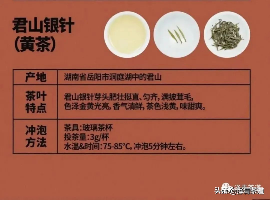 中国十大名茶最新排名表图,中国十大名茶最新排第一名