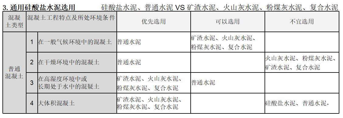 建筑材料第六章水泥,建筑材料与构造2019