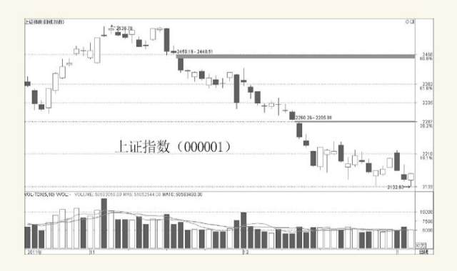 股票多空博弈指标,股票多头和空头的博弈