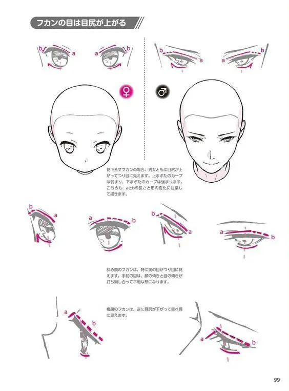 漫画绘画教程新手入门眼睛,漫画脸超简单绘画教程