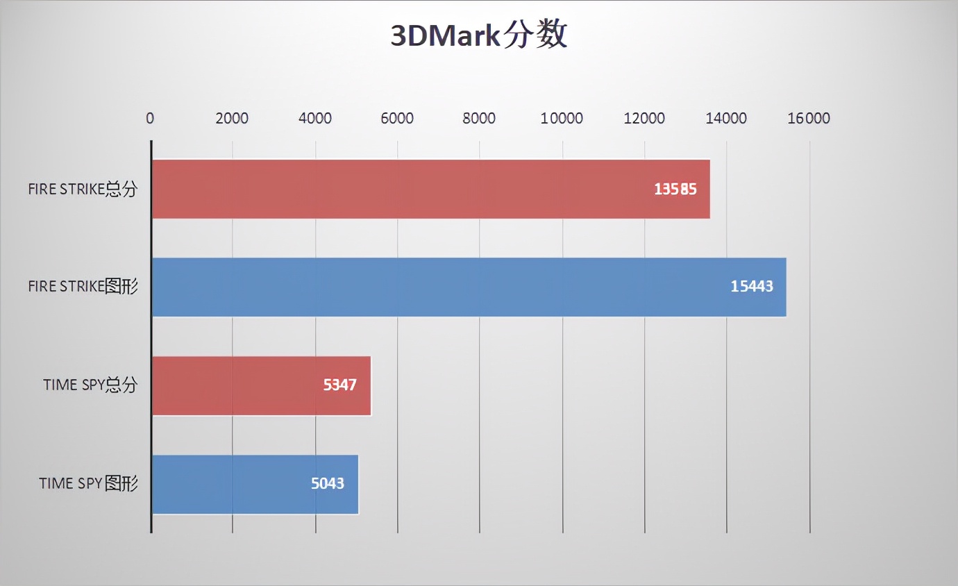 amdradeonrx6500xt显卡怎么样,amdradeonrx6500xt4g相当于什么