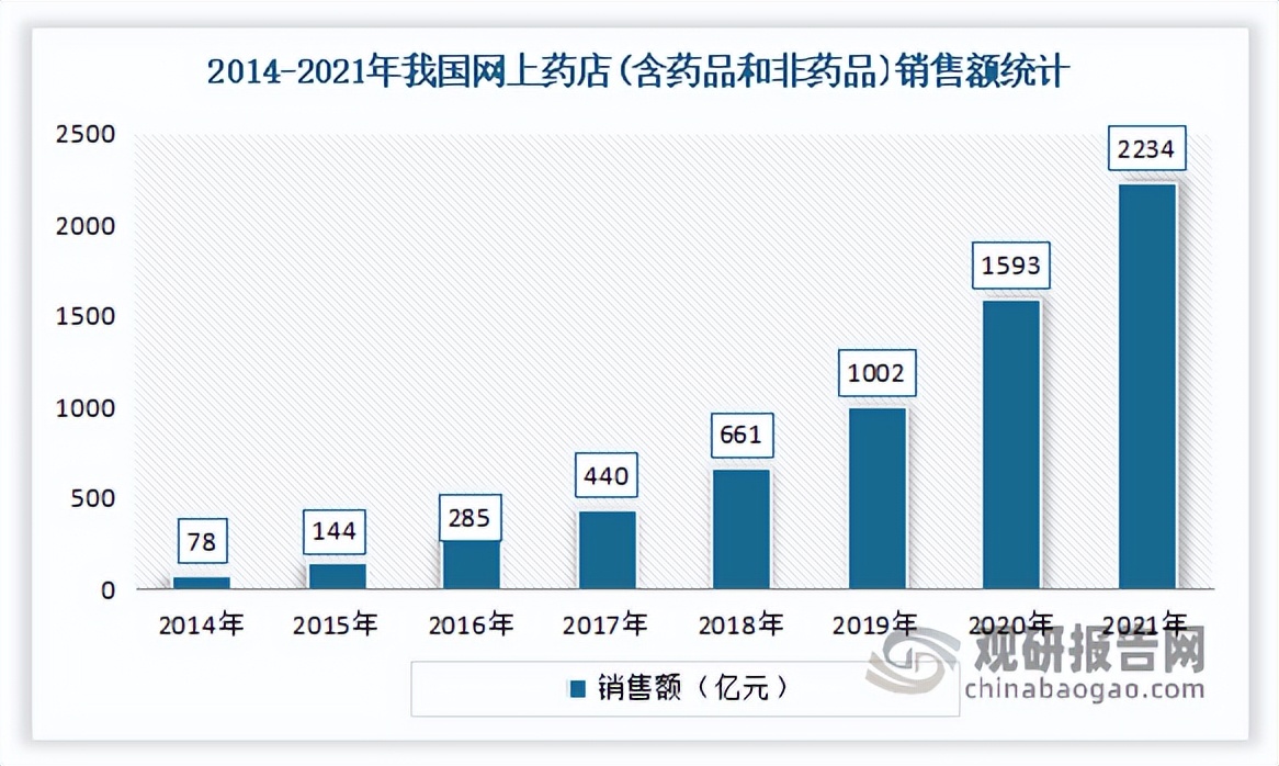 麻醉行业分析,麻醉药剂行业发展阶段