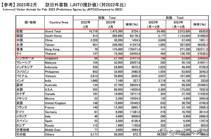 日本宣布解除入境限制,入境日本必须去指定医院做核酸吗