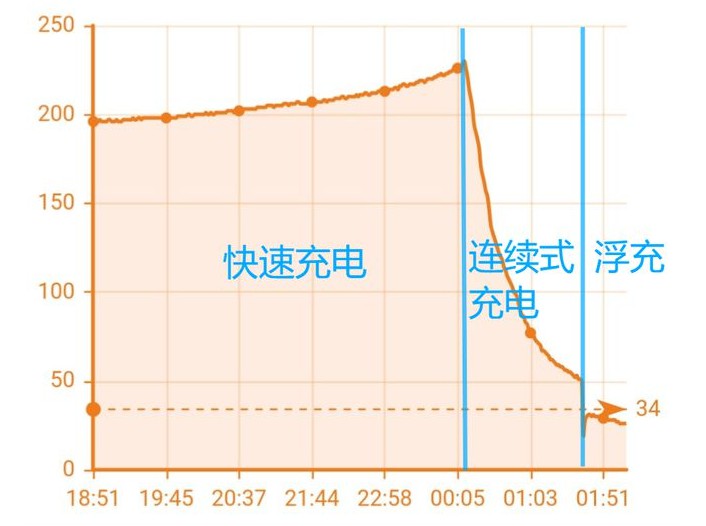 电瓶加了修复液充电鼓包怎么回事,电车电池胀了鼓包了还能充电吗
