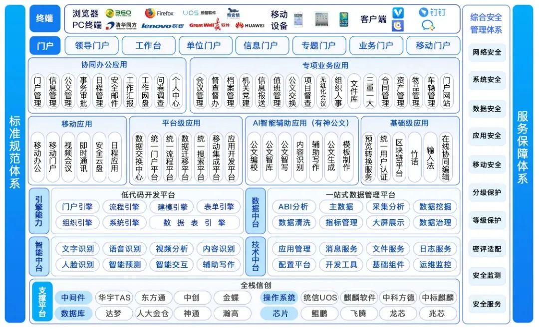 会员动态|华宇入选信通院《高质量数字化转型产品及服务全景图》