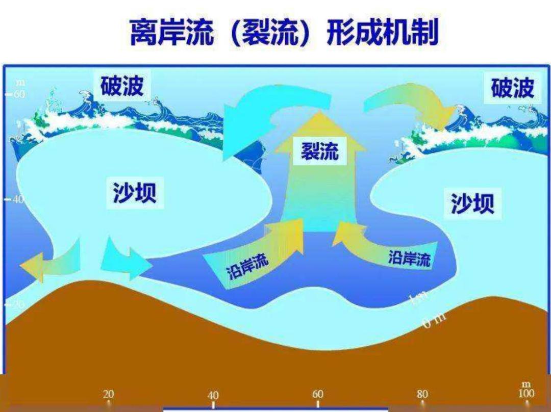 大海有多可怕视频,大海最危险的是什么