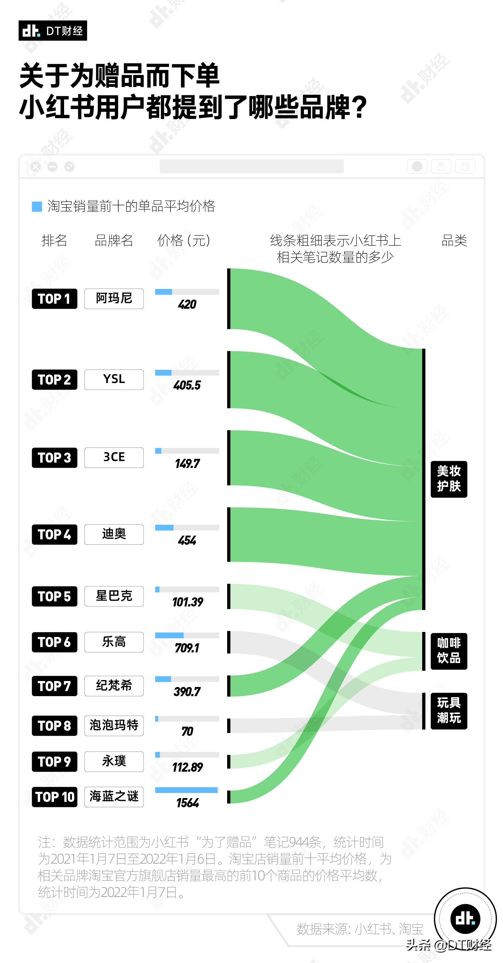 买正装时候的赠品,买正装的赠品可以不退吗